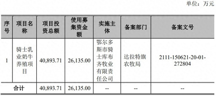 A股申购|骑士乳业832786.BJ开启申购业务涵盖农牧乳糖四大板块