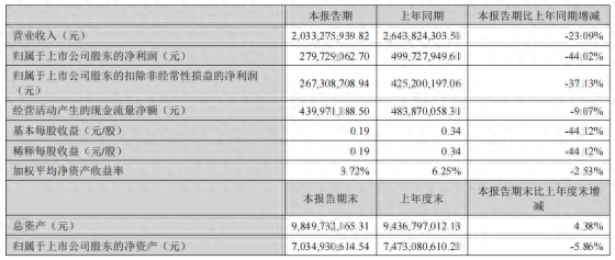 跨界转型、出售子公司股权 劲嘉股份多管齐下谋业绩增长