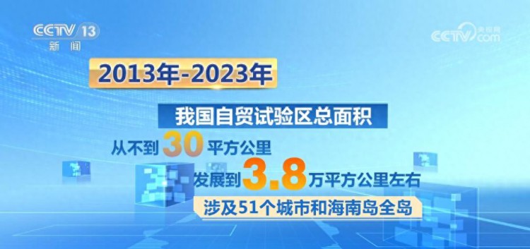 从1到21从苗圃到森林自贸区十年构建开放新格局