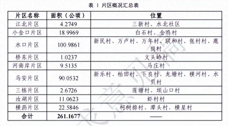 惠州新一轮征地公告涉及9大片区超260公顷！