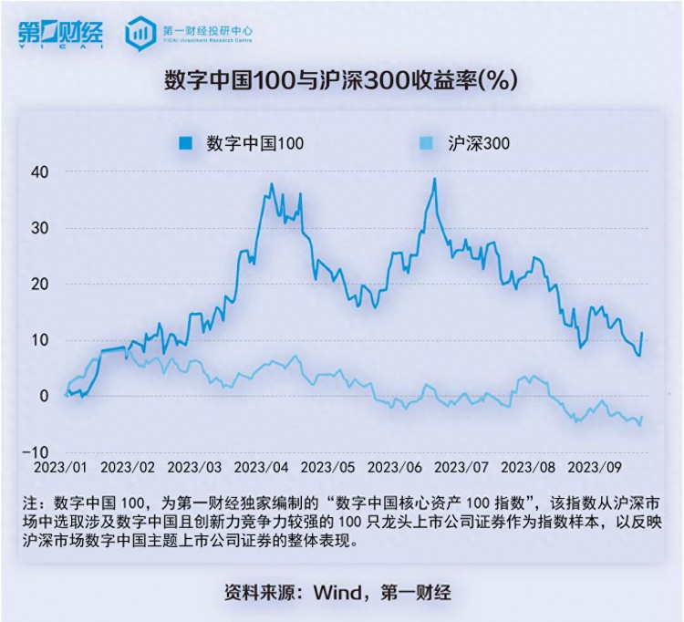 6G将与卫星通信及卫星互联网结合丨数字中国行周报