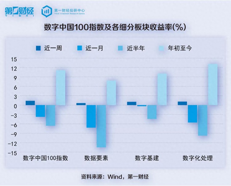 6G将与卫星通信及卫星互联网结合丨数字中国行周报