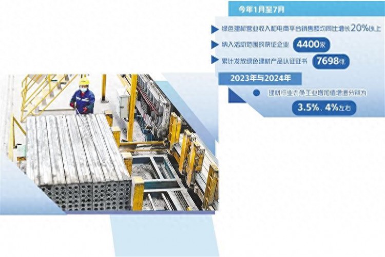 建材业锚定绿色转型