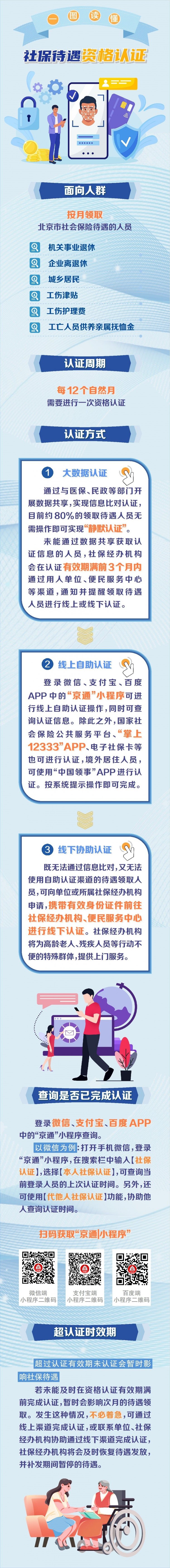 北京社保待遇资格，什么人需认证？如何认证？一图读懂