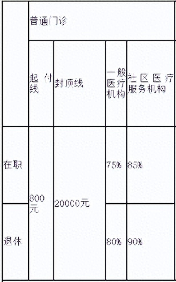 从最近10年看，居民医保的费用翻番只需3-5年