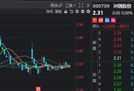 这些股长期下跌价格低我忍不住都买了点不知道还会跌多久