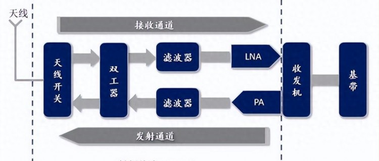 没想到连华为也被卡住！错过了芯片中国不能再错过MEMS了！