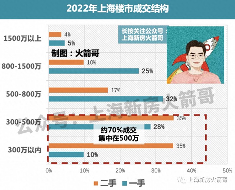 在3000万豪宅的开盘现场我感受到了从未有过的贫富差距