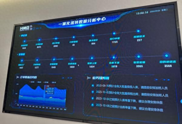 自贸区十周年｜解决集成电路等重点产业供应链痛点，浦东这家企业共推制度创新