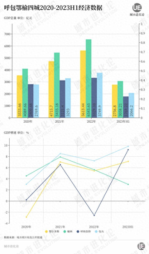 五年再造一个鄂尔多斯