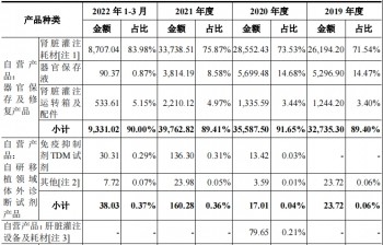 健耕医药IPO：因质量问题两次召回产品曾违规使用募投资金还债