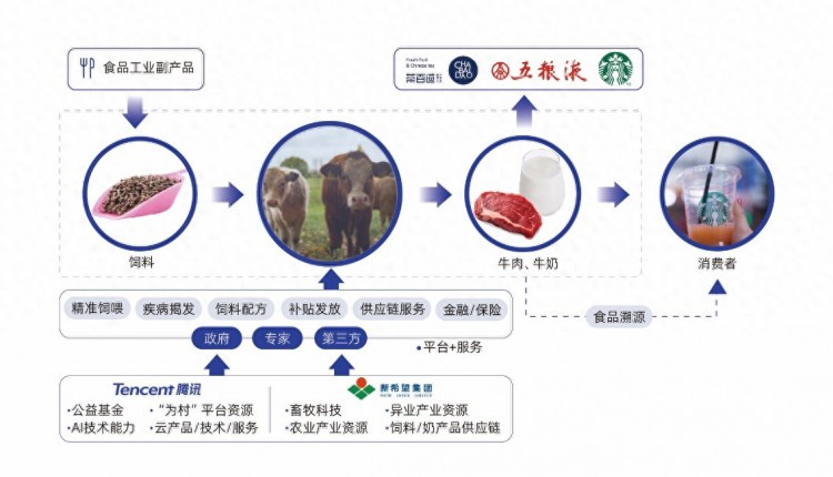 万亿冷链市场卷出新花样新希望集团专门打造了一张地图