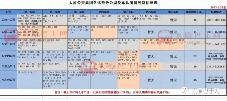 最新！太原公交线路所属车队及联系方式信息表