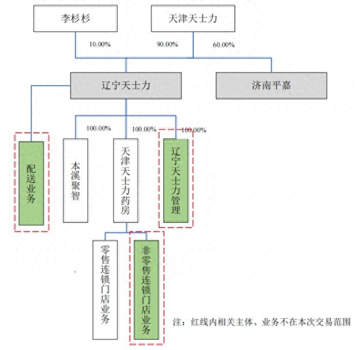 大鱼财经|漱玉平民拟收购平嘉132家门店最近一年已斥资6.7亿元圈店