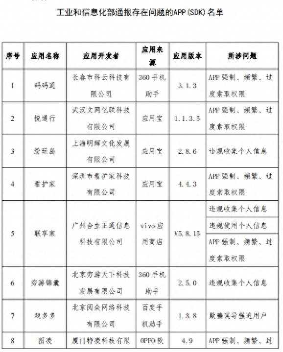 虎扑中公教育等23款APPSDK侵害用户权益被通报