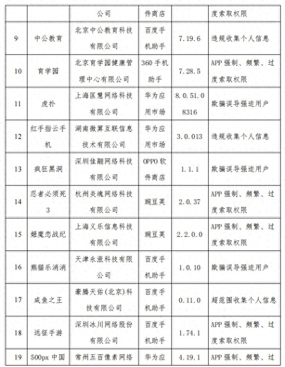 虎扑中公教育等23款APPSDK侵害用户权益被通报