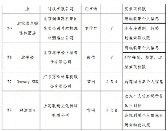 虎扑中公教育等23款APPSDK侵害用户权益被通报