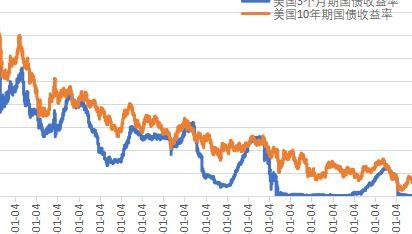 美国国债突破33万亿