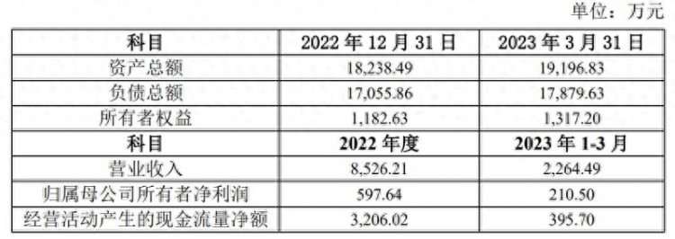 收入下滑连续亏损时空科技跨界投资智慧停车公司或也难逃业绩窘境