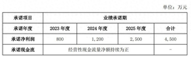 收入下滑连续亏损时空科技跨界投资智慧停车公司或也难逃业绩窘境