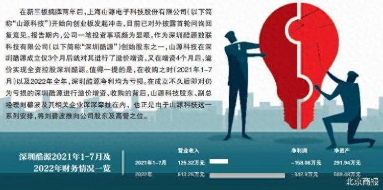 山源科技溢价收购亏损公司为哪般