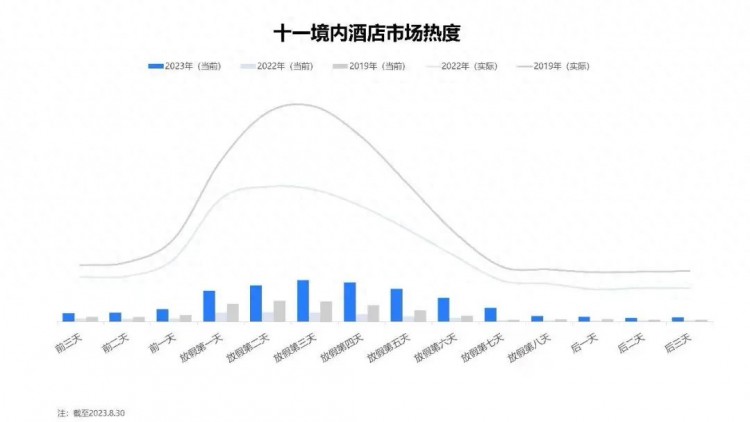 陕西省旅游住宿业协会联合携程网共同发布2023年中秋国庆旅游市场预测报告