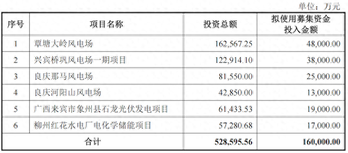 IPO雷达｜陆海新能冲深主板：97%收入来自广西电网应收账款高企超8亿商誉高悬