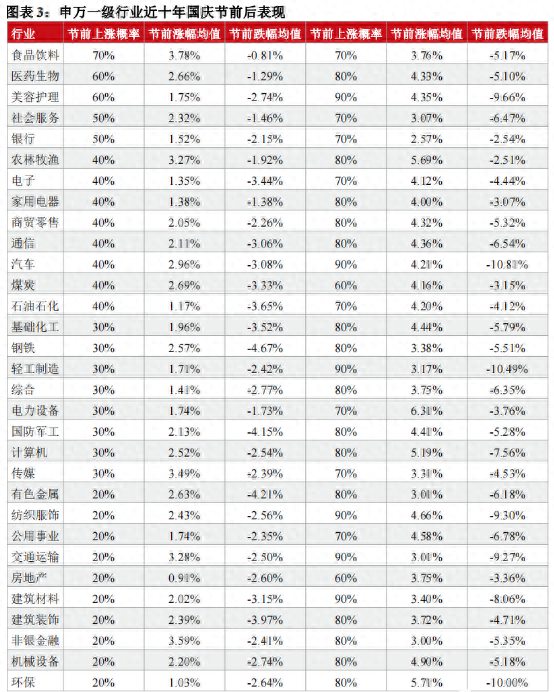 A股迎10天超长休市持股还是持币过节历史数据揭示开门红概率高达69%假期这些大事或影响市场走势