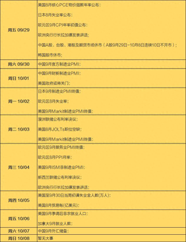 A股迎10天超长休市持股还是持币过节历史数据揭示开门红概率高达69%假期这些大事或影响市场走势