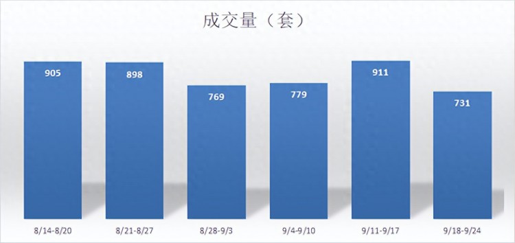 3个月成交40套这个小区二手房为何这么火