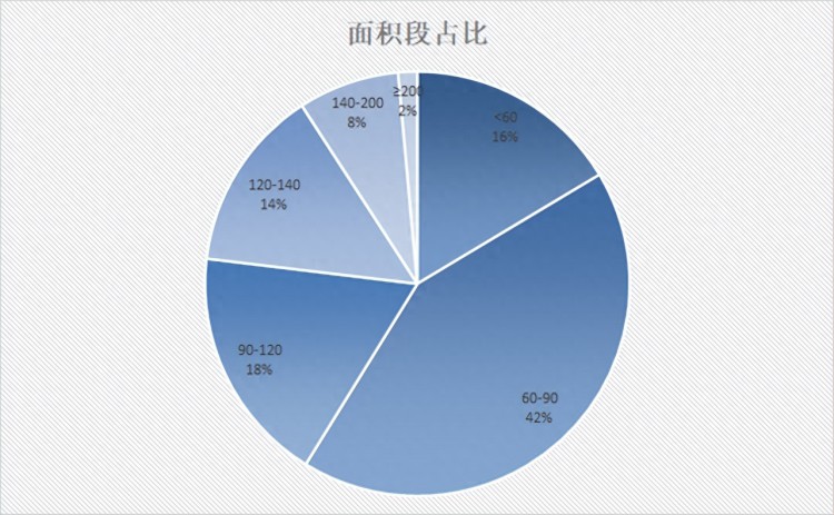 3个月成交40套这个小区二手房为何这么火