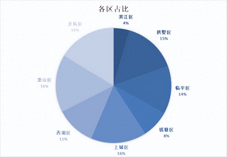 3个月成交40套这个小区二手房为何这么火