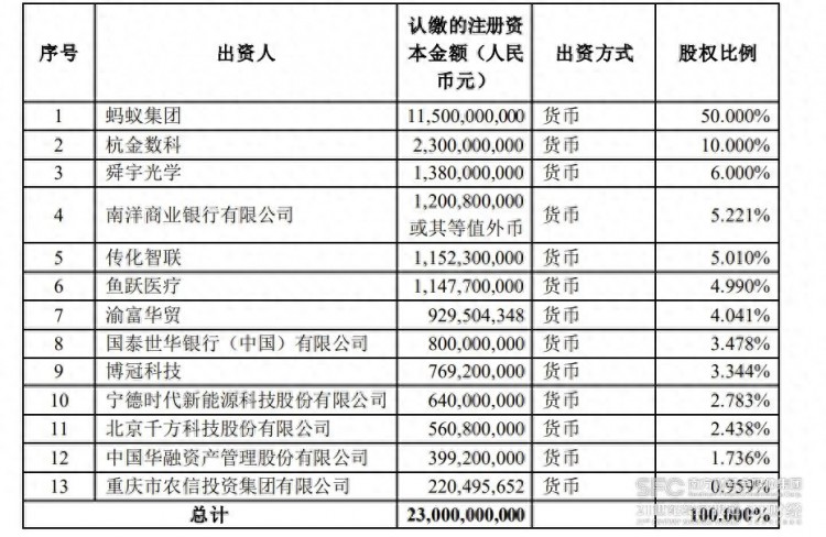 7家股东拟认购45亿元蚂蚁消金第二期增资后注册资本金将增至230亿元