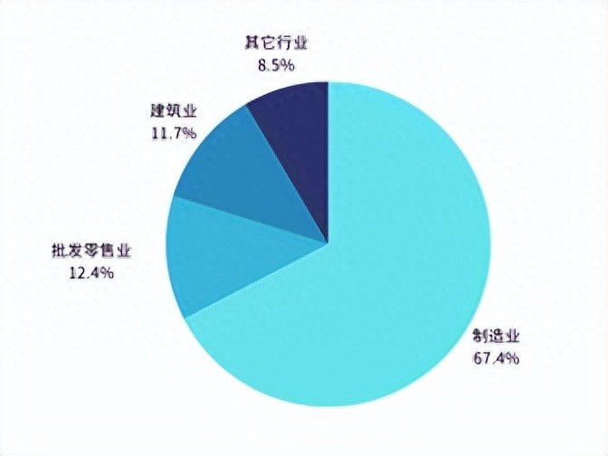 浙江省民营企业十强