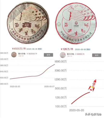 6500万一件！大益吴远之：成也天价茶败也天价茶