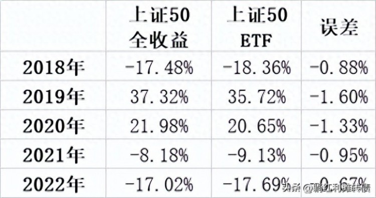 盘点那些稳定分红的ETF——宽基篇