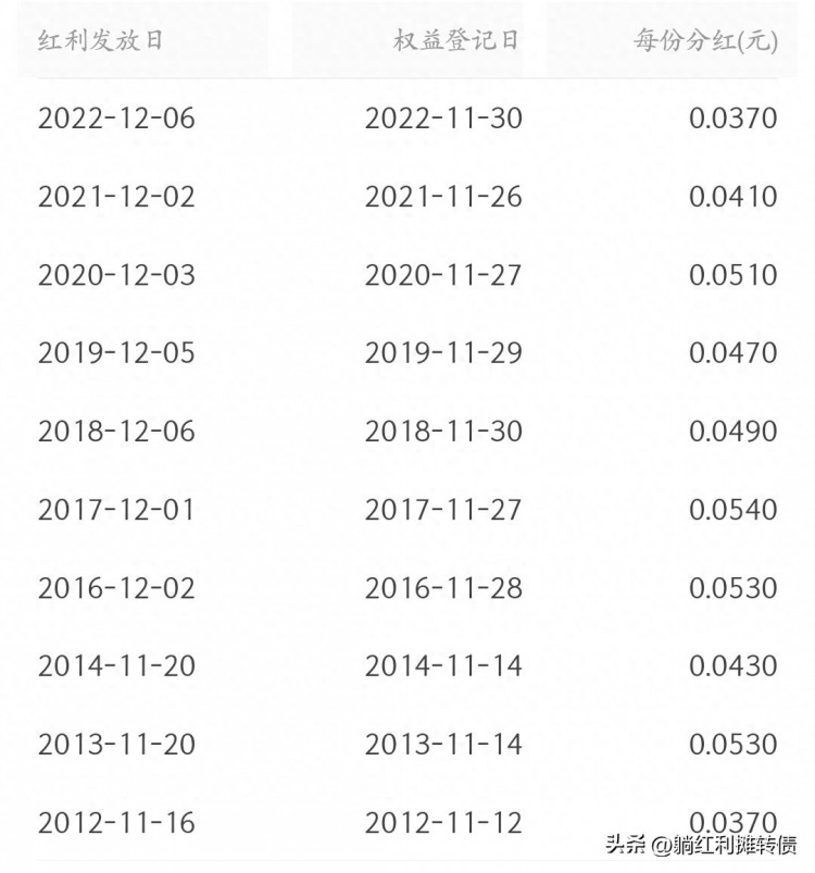 盘点那些稳定分红的ETF——宽基篇