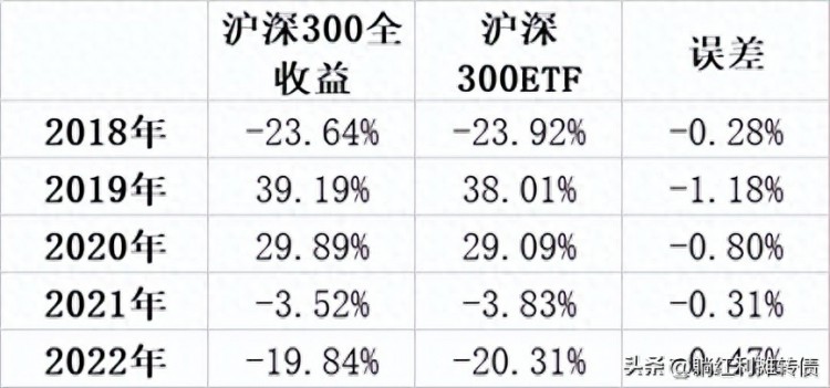 盘点那些稳定分红的ETF——宽基篇