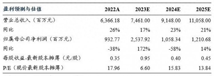 先声药业上半年净利润暴涨3455%新品掀起医药界风云