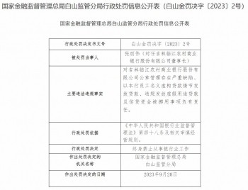 吉林临江农商银行3宗违规被罚大股东为长春农商银行