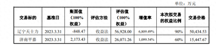 天士力光环黯淡：作价近7亿退出连锁药店业务营收较高峰时已腰斩