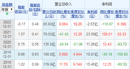 天士力光环黯淡：作价近7亿退出连锁药店业务营收较高峰时已腰斩