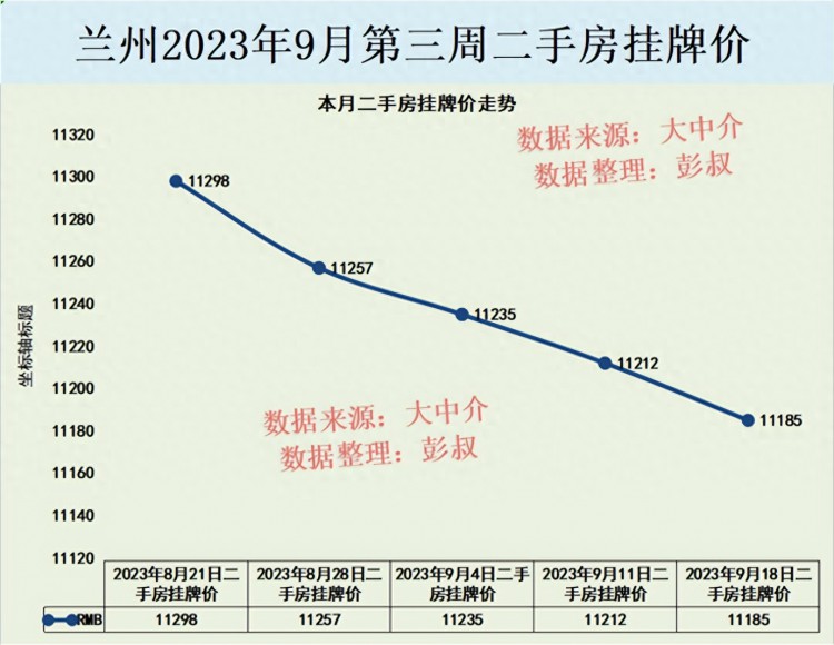 兰州房价七连跌兰州楼市跌落神坛兰州楼市9月分析总结