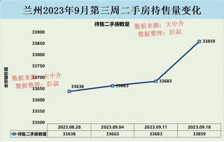 兰州房价七连跌兰州楼市跌落神坛兰州楼市9月分析总结