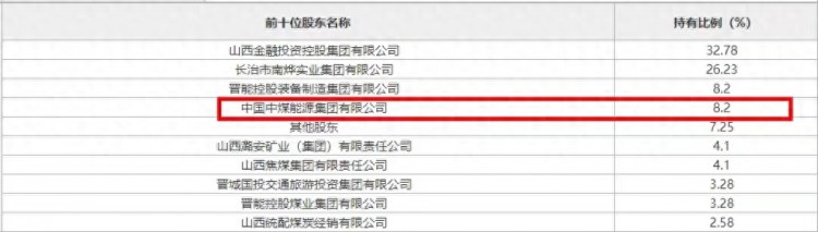 中煤集团拟转让中煤保险8.2%股权转让底价达1.02亿元