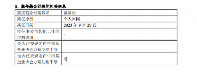 半导体铁粉蔡嵩松离任公募下一站料奔私诺安科技团队全面接管基金