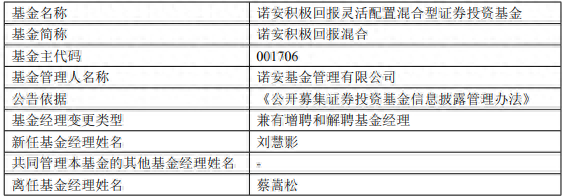 半导体铁粉蔡嵩松离任公募下一站料奔私诺安科技团队全面接管基金