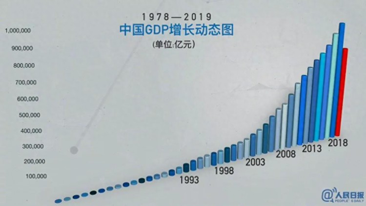 中华民族能否实现伟大复兴就看能否把正确的事情长期坚持做下去