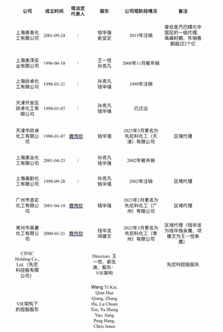 揭秘国内两大颜料龙头崛起路径：七彩化学与先尼科化工