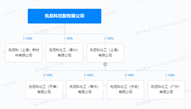 揭秘国内两大颜料龙头崛起路径：七彩化学与先尼科化工